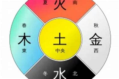 五行土代表什么|五行学说（土所代表的五行及含义）